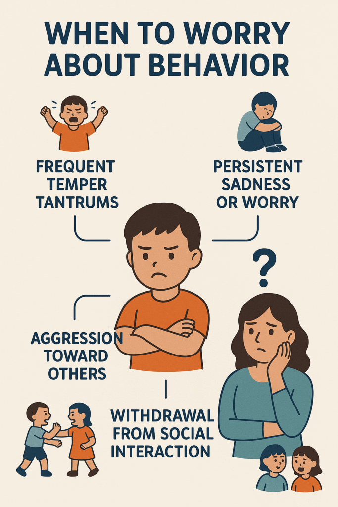 When to Worry About Behavior
